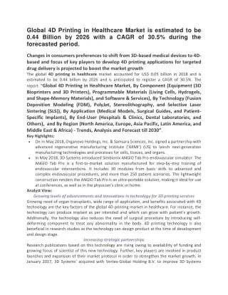 global 4d printing in healthcare market