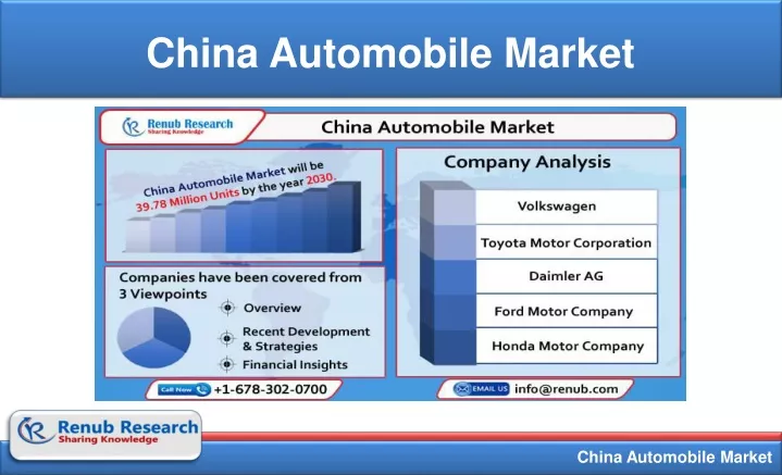 china automobile market
