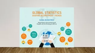 Global Recruiting Trends and Statistics