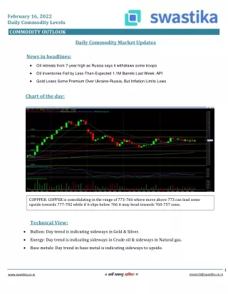 february 16 2022 daily commodity levels