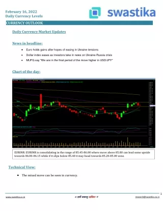 february 16 2022 daily currency levels