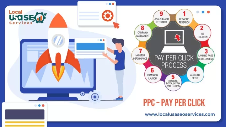 ppc pay per click