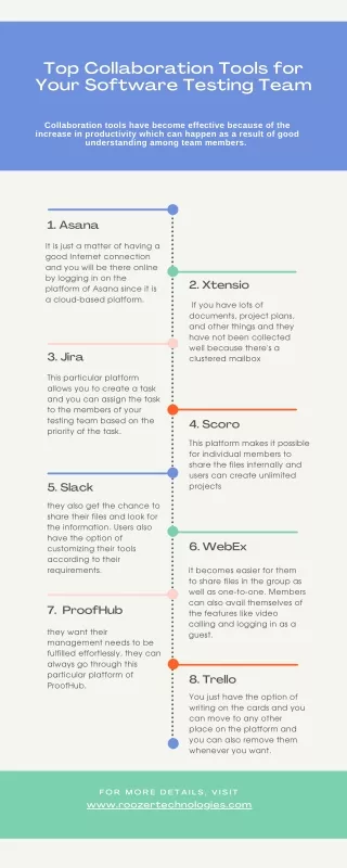 top collaboration tools for your software testing