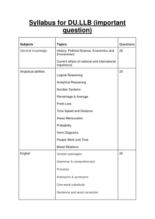 DU.LLB Syllabus 2022