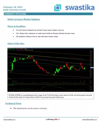 february 18 2022 daily currency levels