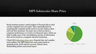 MPS-share-price