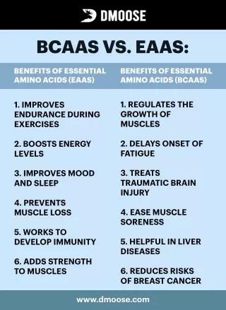 BCAAs Vs. EAAs Which Is Better for Muscle Growth | DMOOSE