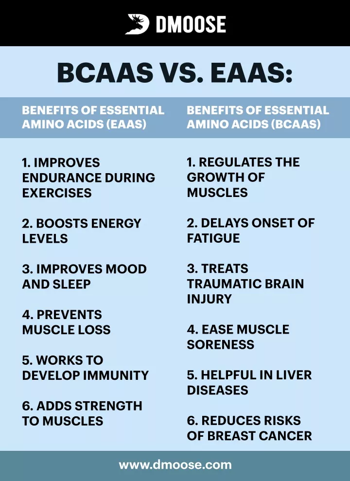 bcaas vs eaas