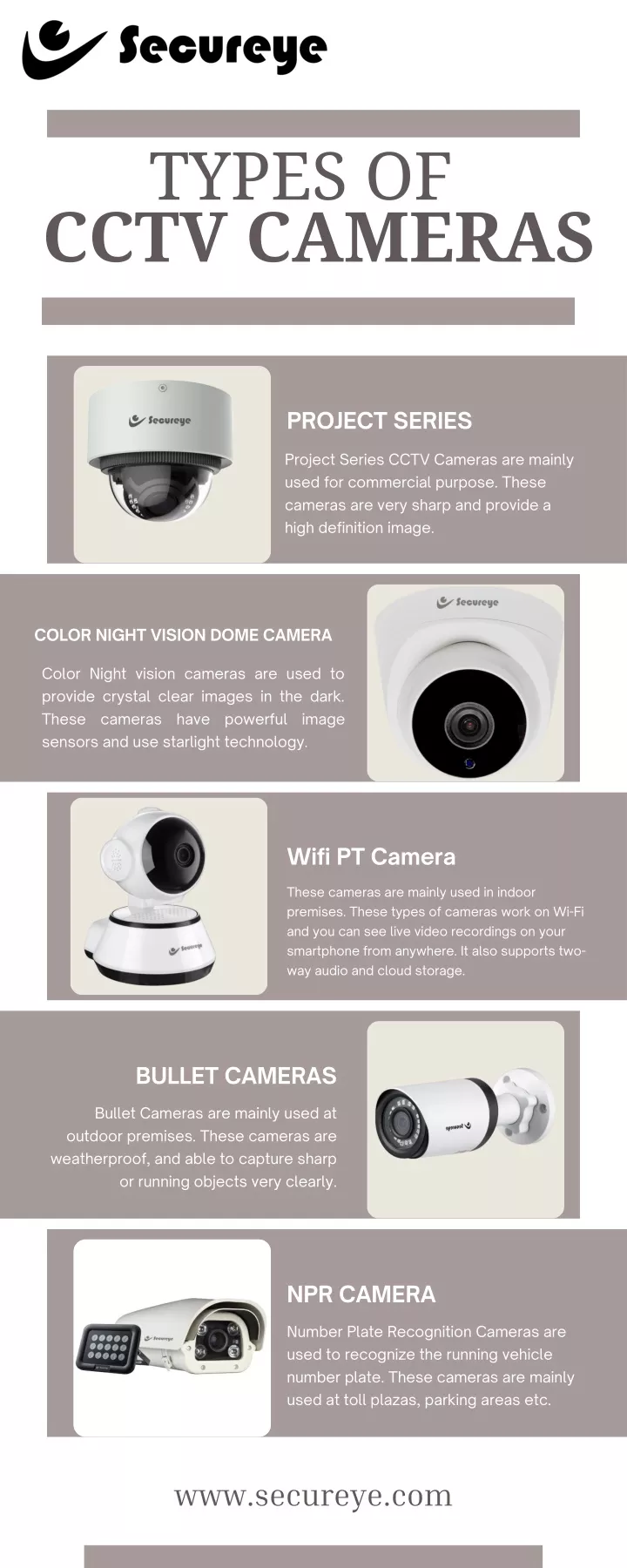 types of cctv cameras