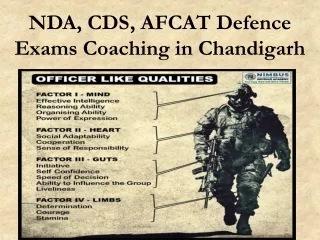 NDA, CDS, AFCAT Defence Exams Coaching in Chandigarh