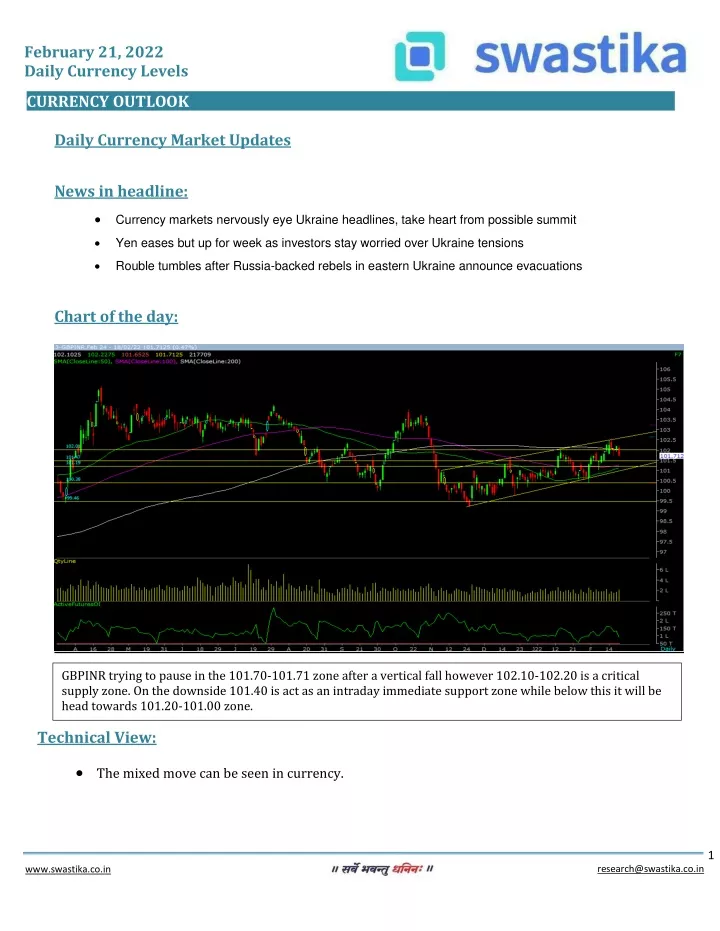 february 21 2022 daily currency levels