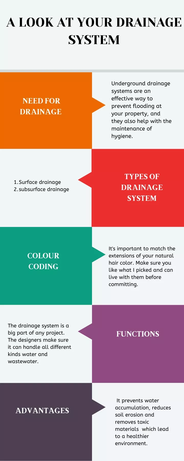 a look at your drainage system drainage