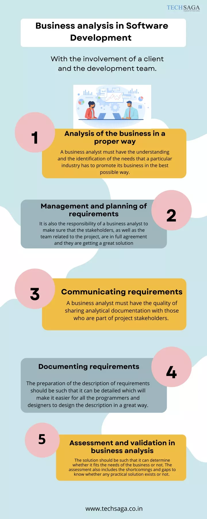 PPT - Business analysis in Software Development PowerPoint Presentation ...