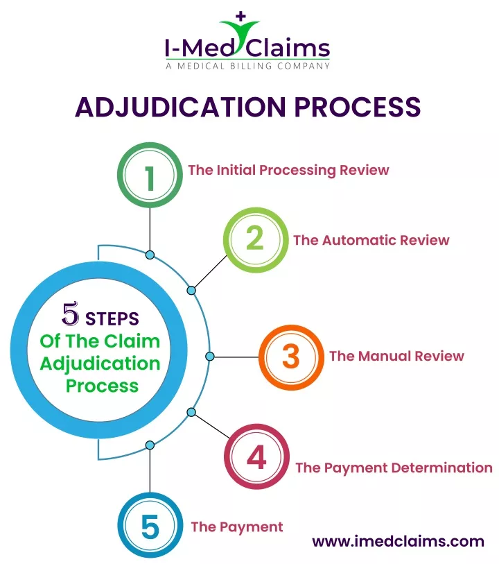 adjudication process