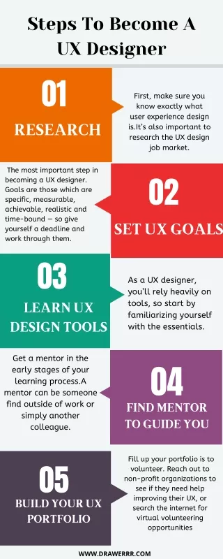 Steps To Become A UX Designer