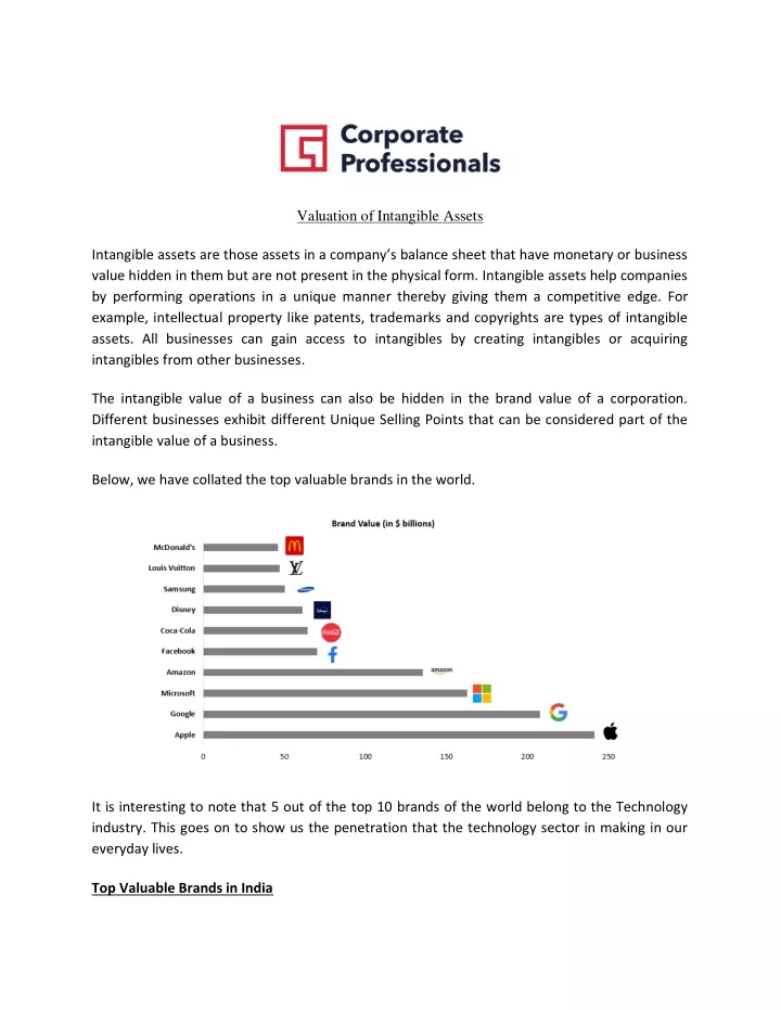 valuation of intangible assets