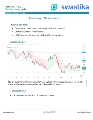 february 23 2022 daily currency levels