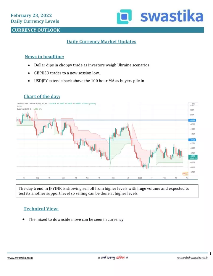 february 23 2022 daily currency levels