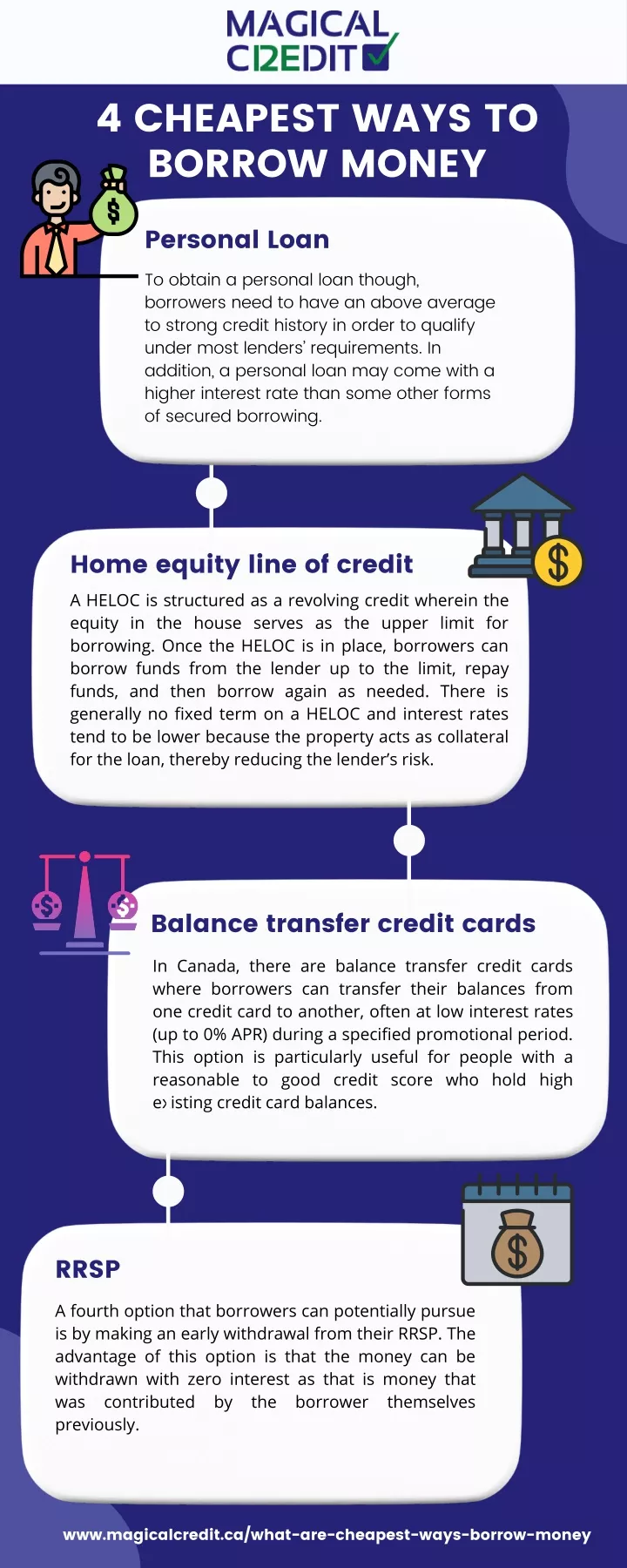 4 cheapest ways to borrow money