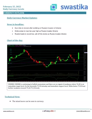 february 25 2022 daily currency levels