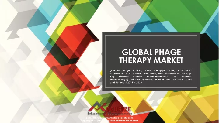 global phage therapy market