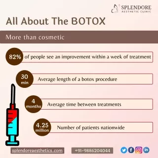all about the botox