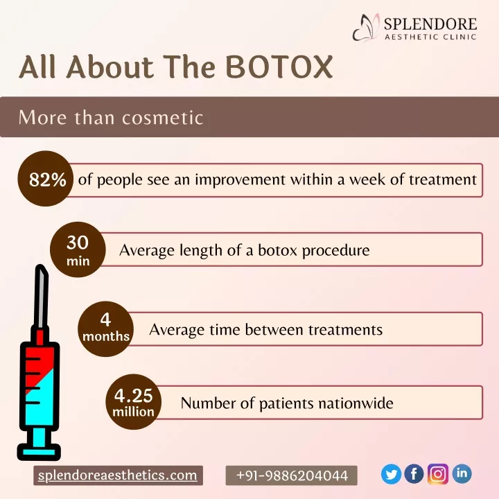 all about the botox