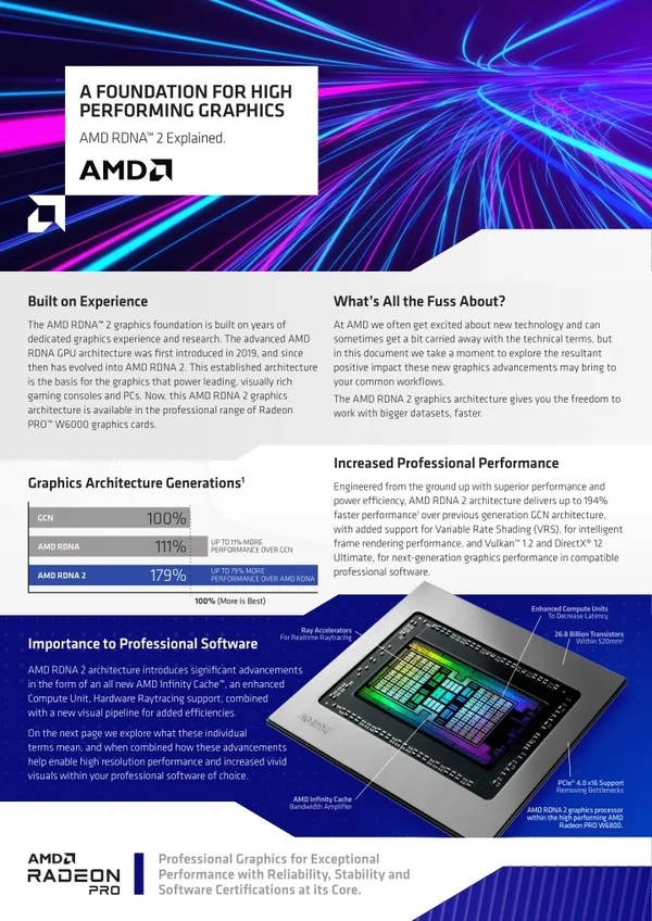 a foundation for high performing graphics