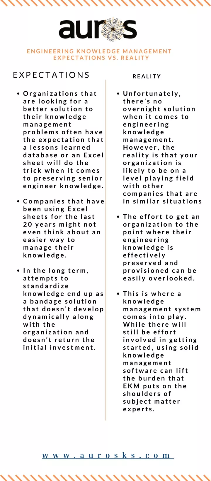 engineering knowledge management expectations