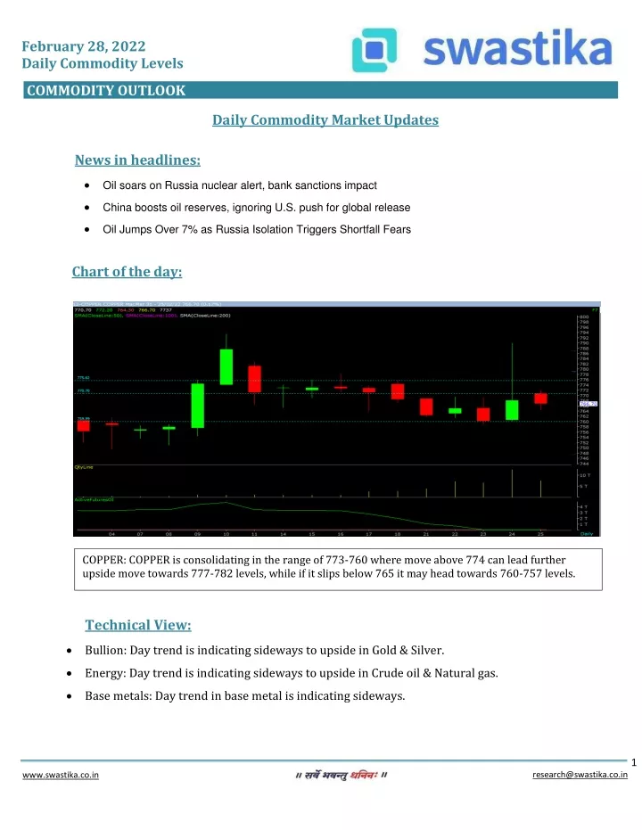 february 28 2022 daily commodity levels