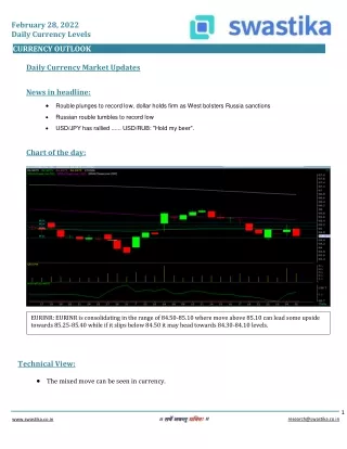 february 28 2022 daily currency levels