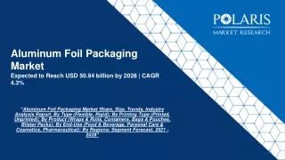 Aluminum Foil Packaging Market