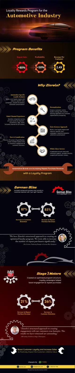 Loyalty rewards program for the automotive industry [infographic]