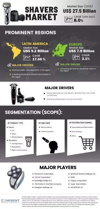 Infographics _ Shavers Market