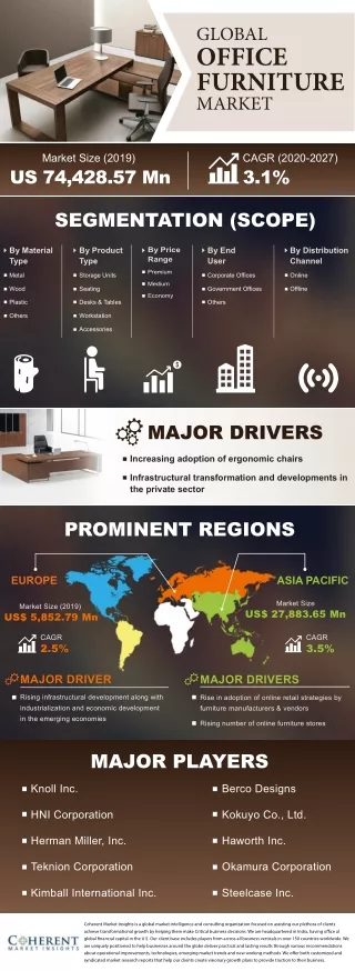 Infographics_Global Office Furniture Market
