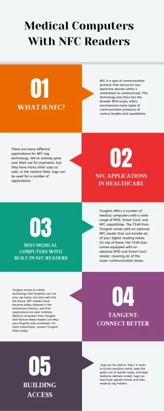 Medical Computers With NFC Readers