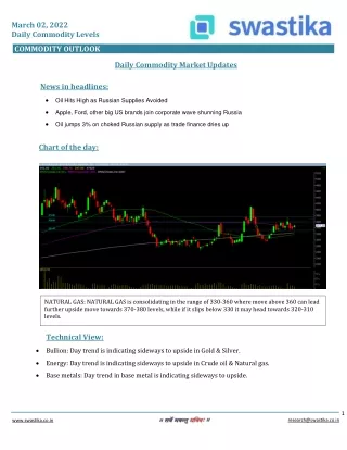march 02 2022 daily commodity levels