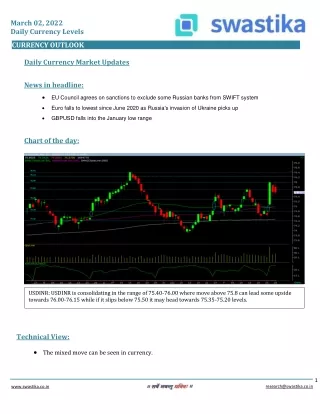 march 02 2022 daily currency levels