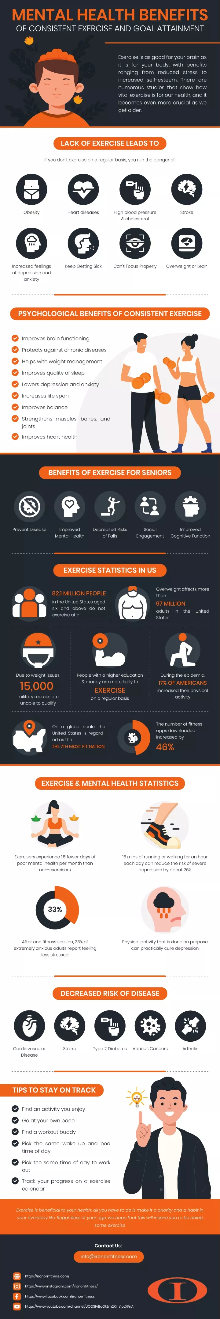 mental health benefits of consistent exercise