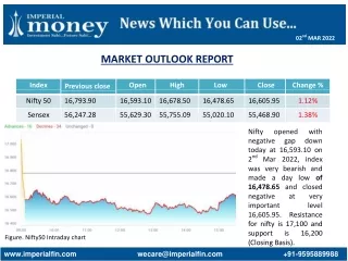 Stock Market Outlook Report - Imperial Money (7)