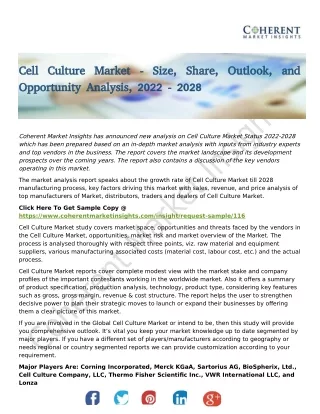 Cell Culture Market