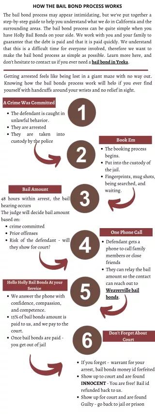 how the bail bond process works the bail bond