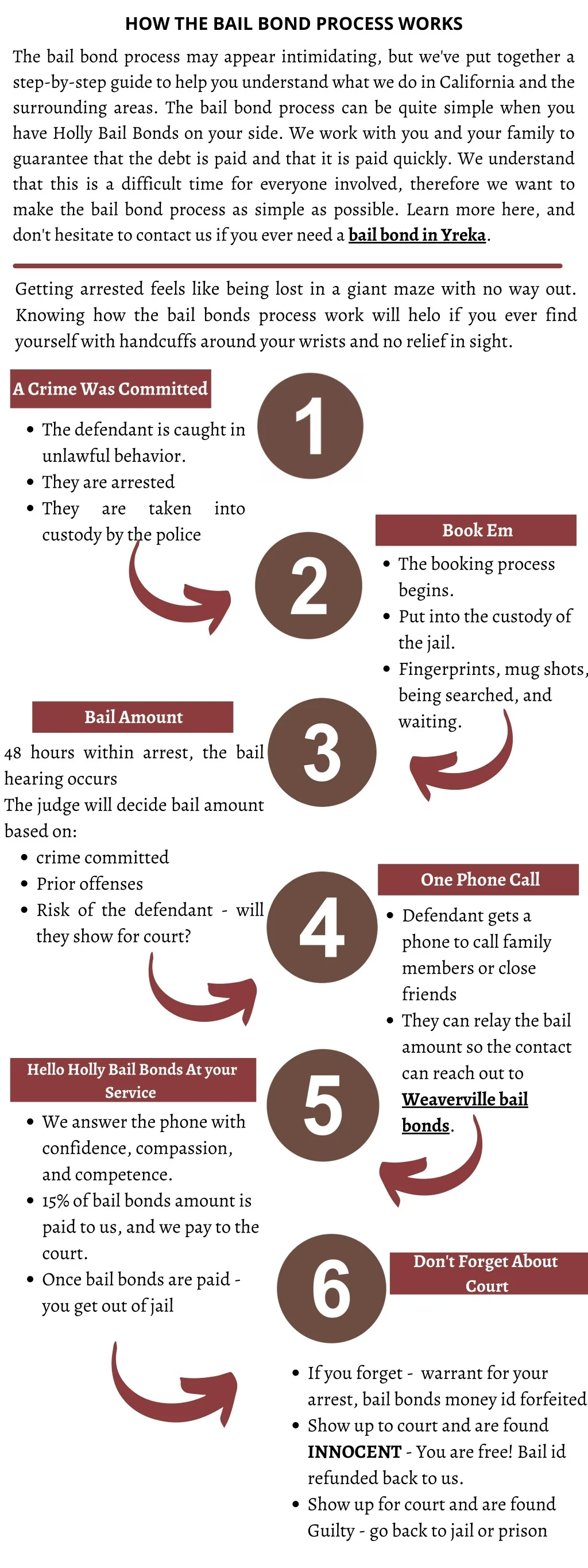 PPT - HOW THE BAIL BOND PROCESS WORKS PowerPoint Presentation, free ...