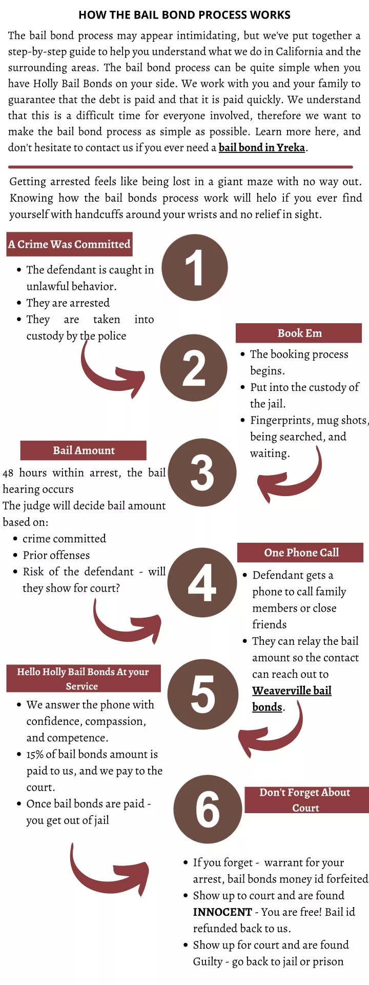 how the bail bond process works the bail bond