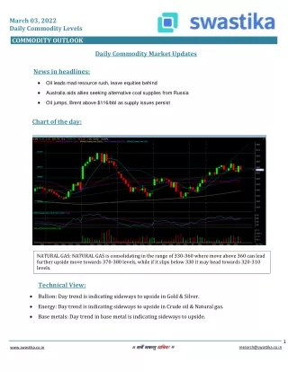 march 03 2022 daily commodity levels