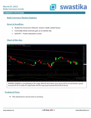 march 03 2022 daily currency levels