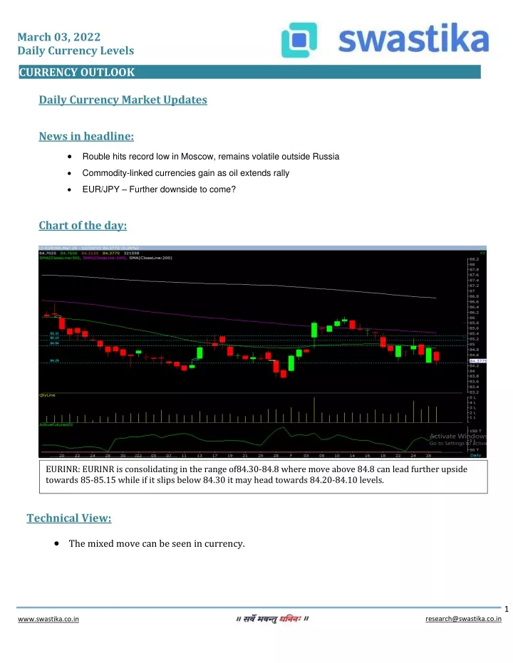 march 03 2022 daily currency levels