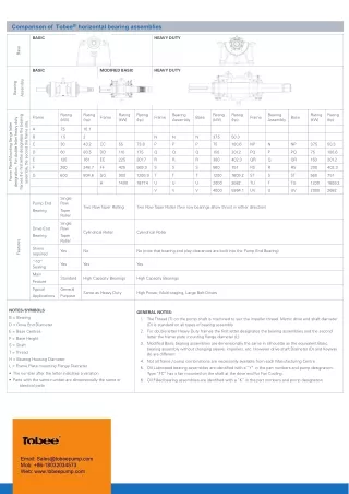 Tobee Slurry Pump Bearing Assembly