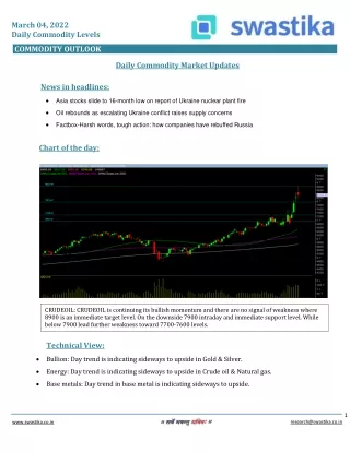 march 04 2022 daily commodity levels