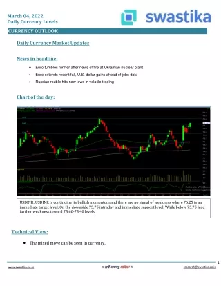 march 04 2022 daily currency levels